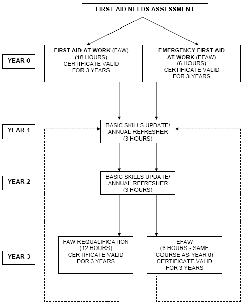 /media/firstaidtips/library/faw-requalification-table.gif
