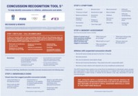 Concussion management in sports first aid